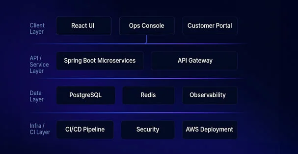 Ticketech iOS POS session mock: open ticket, tip, close, print receipt