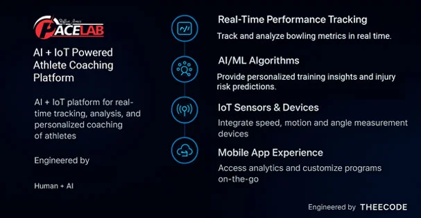 Ticketech platform architecture diagram: iOS POS, scanner / printer SDK, microservices (Identity, Payments, Analytics, Bulk Close, Revenue & Ticket Dashboard), and Unified Back Office.